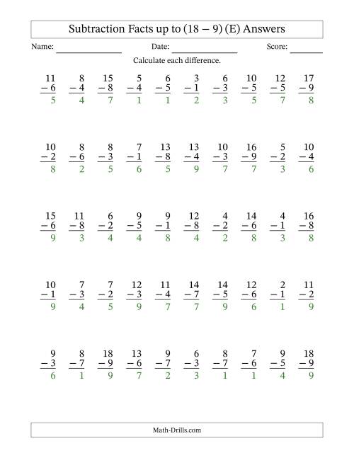The Subtraction Facts from (2 − 1) to (18 − 9) – 50 Questions (E) Math Worksheet Page 2
