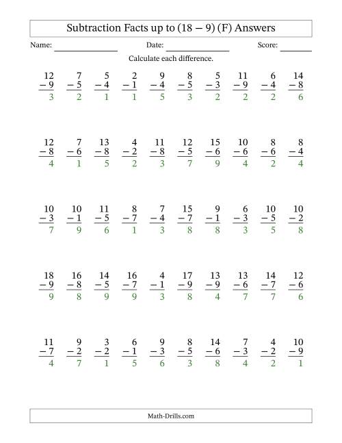 The 50 Vertical Subtraction Facts with Minuends from 2 to 18 (F) Math Worksheet Page 2