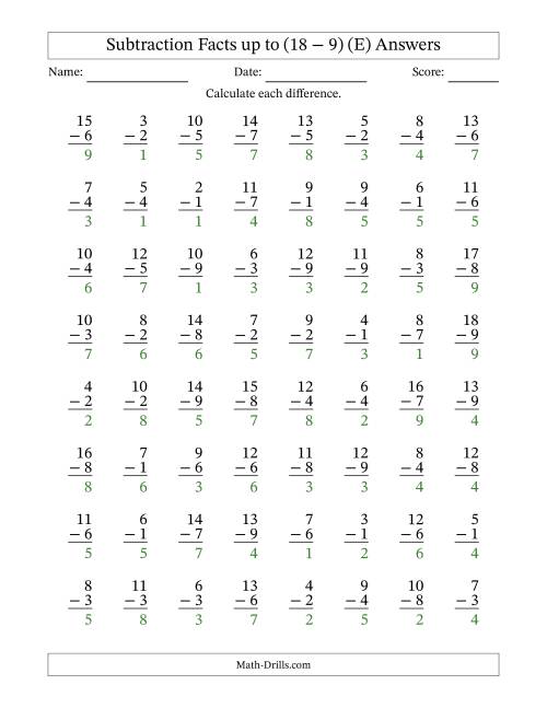 The 64 Vertical Subtraction Facts with Minuends from 2 to 18 (E) Math Worksheet Page 2