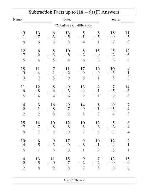 The Subtraction Facts from (2 − 1) to (18 − 9) – 64 Questions (F) Math Worksheet Page 2