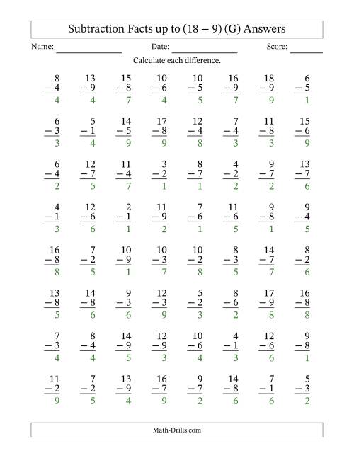 The Subtraction Facts from (2 − 1) to (18 − 9) – 64 Questions (G) Math Worksheet Page 2