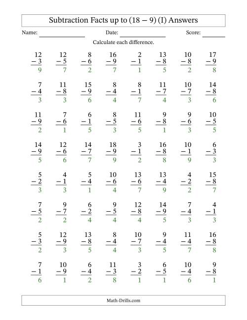 The Subtraction Facts from (2 − 1) to (18 − 9) – 64 Questions (I) Math Worksheet Page 2
