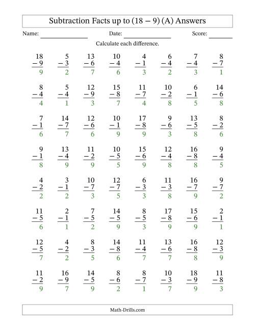 The 64 Vertical Subtraction Facts with Minuends from 2 to 18 (All) Math Worksheet Page 2