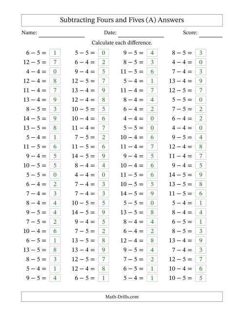 The Horizontally Arranged Subtracting Fours and Fives with Differences from 0 to 9 (100 Questions) (A) Math Worksheet Page 2