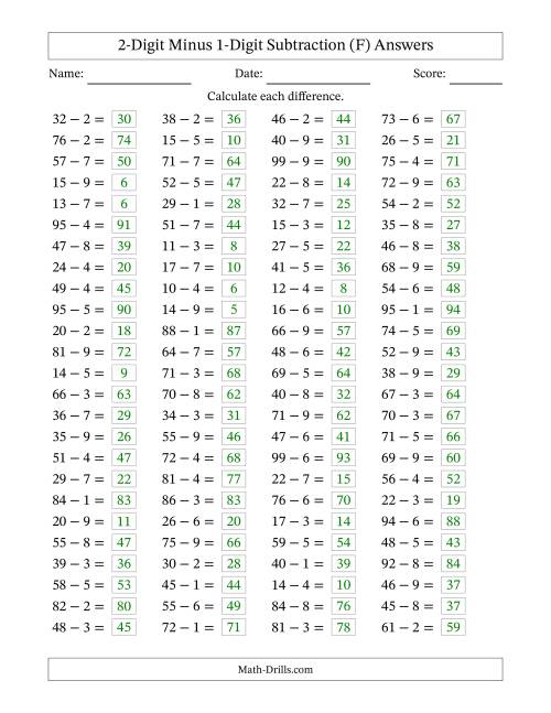 The Horizontally Arranged Two-Digit Minus One-Digit Subtraction(100 Questions) (F) Math Worksheet Page 2