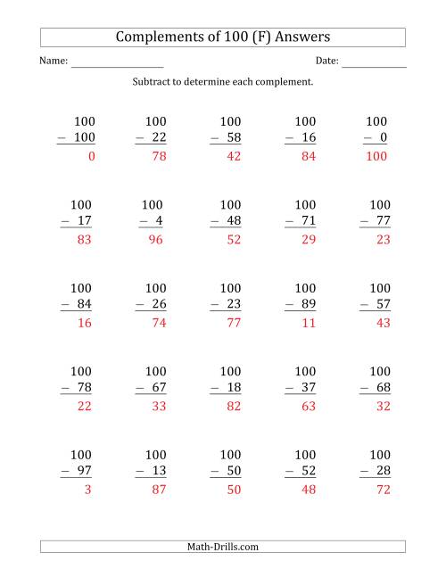 The Complements of 100 by Subtracting (F) Math Worksheet Page 2