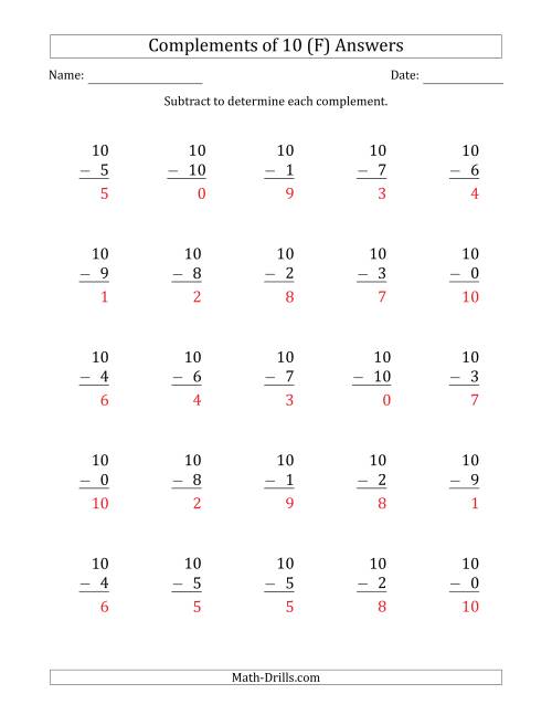 The Complements of 10 by Subtracting (F) Math Worksheet Page 2