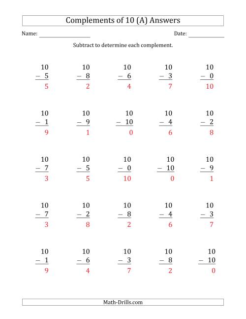 The Complements of 10 by Subtracting (All) Math Worksheet Page 2