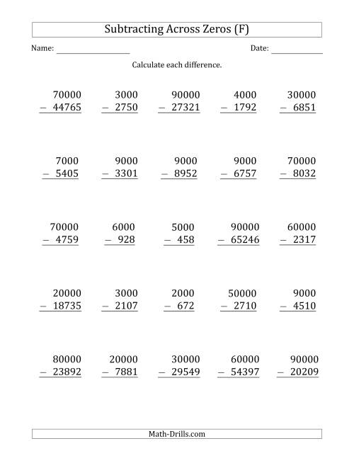 Subtraction Across Zeros Worksheet Grade 4