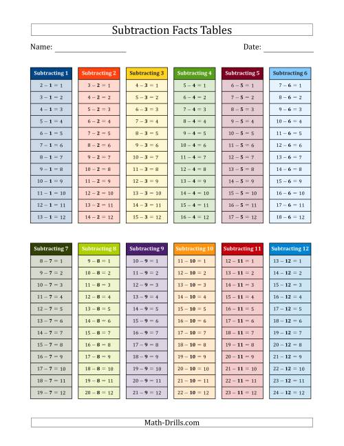 Subtraction Facts Tables in Color 1 to 12