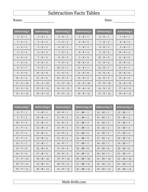 The Subtraction Facts Tables in Gray 1 to 12 Math Worksheet