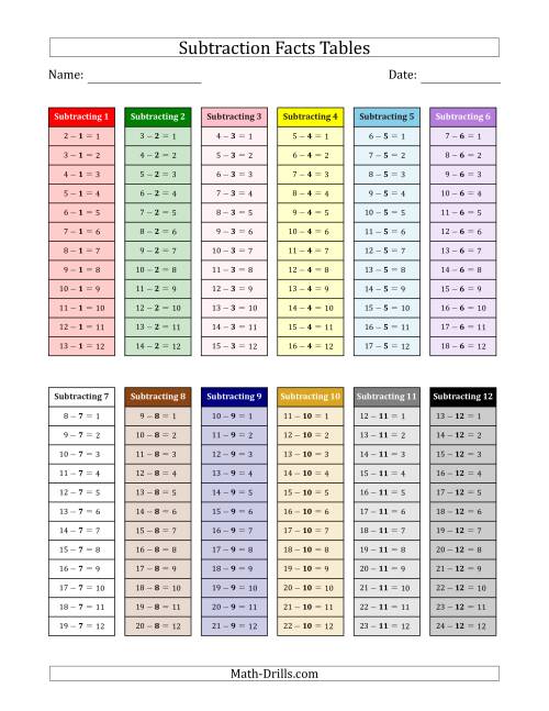 Subtraction Facts Tables in Montessori Colors 1 to 12