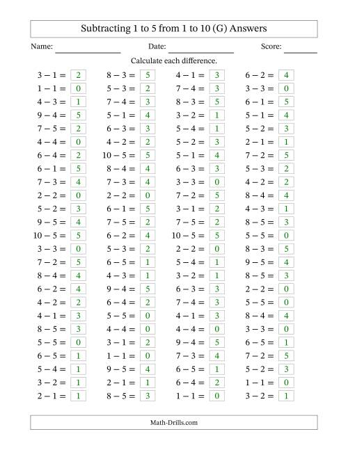 The Horizontally Arranged Subtracting 1 to 5 from 1 to 10 (100 Questions) (G) Math Worksheet Page 2