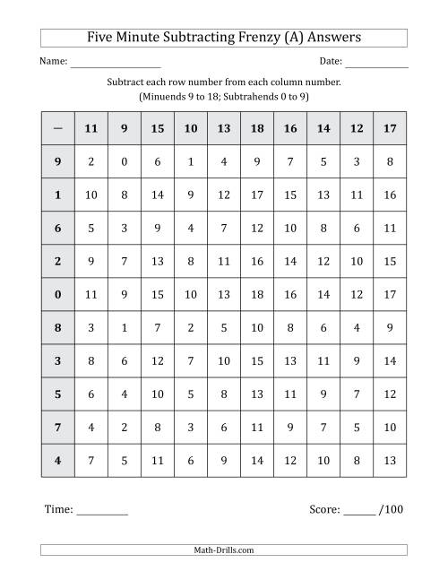 The Five Minute Subtracting Frenzy (Minuends 9 to 18 and Subtrahends 0 to 9) (A) Math Worksheet Page 2