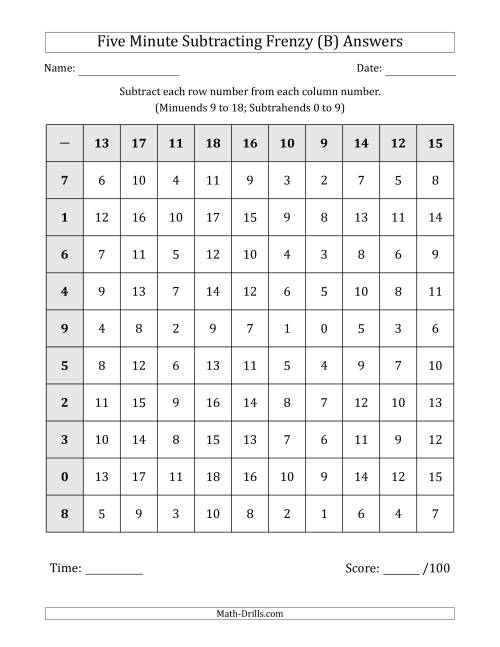 The Five Minute Subtracting Frenzy (Minuends 9 to 18 and Subtrahends 0 to 9) (B) Math Worksheet Page 2