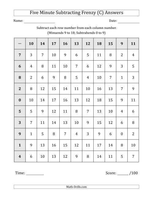 The Five Minute Subtracting Frenzy (Minuends 9 to 18 and Subtrahends 0 to 9) (C) Math Worksheet Page 2