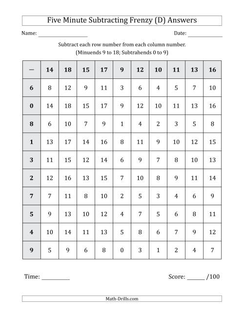 The Five Minute Subtracting Frenzy (Minuends 9 to 18 and Subtrahends 0 to 9) (D) Math Worksheet Page 2