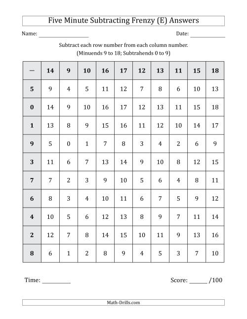 The Five Minute Subtracting Frenzy (Minuends 9 to 18 and Subtrahends 0 to 9) (E) Math Worksheet Page 2