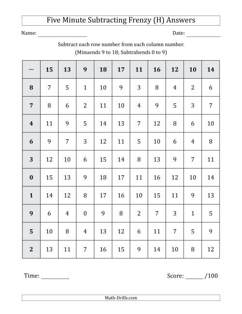 The Five Minute Subtracting Frenzy (Minuends 9 to 18 and Subtrahends 0 to 9) (H) Math Worksheet Page 2