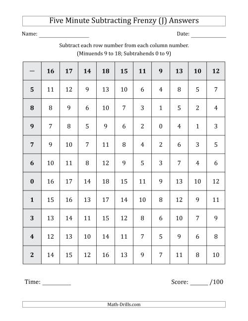 The Five Minute Subtracting Frenzy (Minuends 9 to 18 and Subtrahends 0 to 9) (J) Math Worksheet Page 2