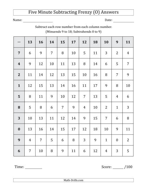 The Five Minute Subtracting Frenzy (Minuends 9 to 18 and Subtrahends 0 to 9) (O) Math Worksheet Page 2