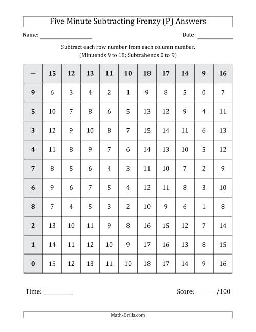 The Five Minute Subtracting Frenzy (Minuends 9 to 18 and Subtrahends 0 to 9) (P) Math Worksheet Page 2