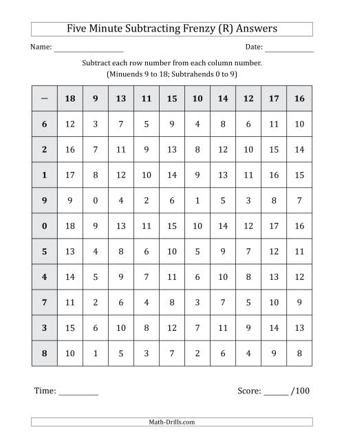 The Five Minute Subtracting Frenzy (Minuends 9 to 18 and Subtrahends 0 to 9) (R) Math Worksheet Page 2
