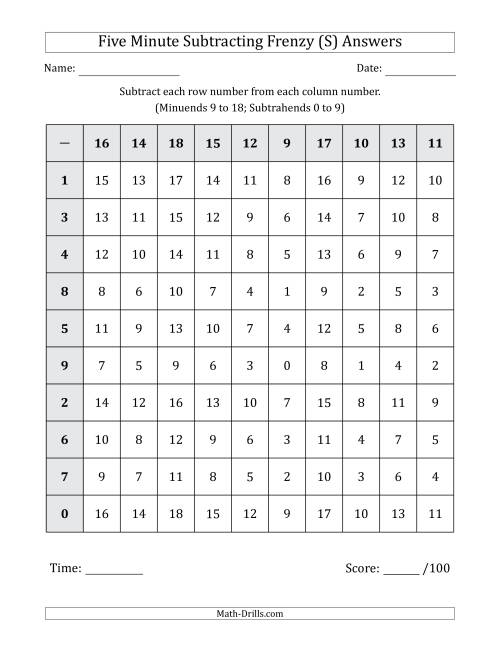 The Five Minute Subtracting Frenzy (Minuends 9 to 18 and Subtrahends 0 to 9) (S) Math Worksheet Page 2