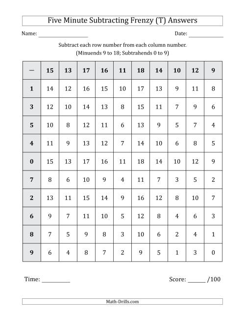 The Five Minute Subtracting Frenzy (Minuends 9 to 18 and Subtrahends 0 to 9) (T) Math Worksheet Page 2