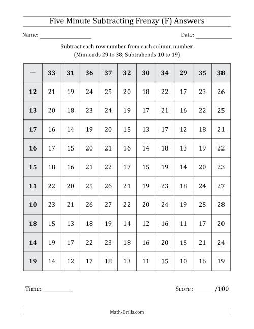 The Five Minute Subtracting Frenzy (Minuends 29 to 38 and Subtrahends 10 to 19) (F) Math Worksheet Page 2