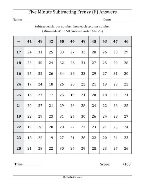 The Five Minute Subtracting Frenzy (Minuends 41 to 50 and Subtrahends 16 to 25) (F) Math Worksheet Page 2