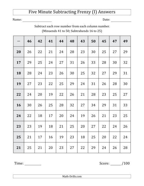The Five Minute Subtracting Frenzy (Minuends 41 to 50 and Subtrahends 16 to 25) (I) Math Worksheet Page 2