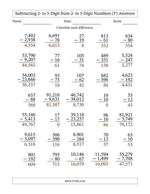 The Subtracting 2- to 5-Digit from 2- to 5-Digit Numbers With Some Regrouping (35 Questions) (Comma Separated Thousands) (F) Math Worksheet Page 2