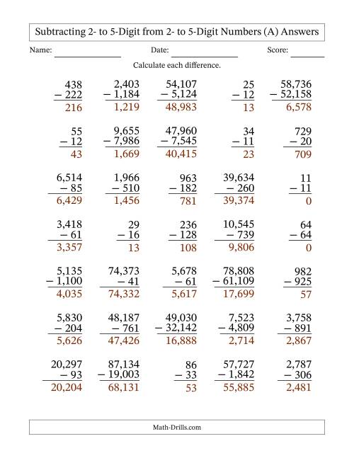 The Subtracting 2- to 5-Digit from 2- to 5-Digit Numbers With Some Regrouping (35 Questions) (Comma Separated Thousands) (All) Math Worksheet Page 2