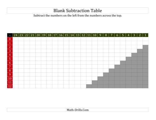 The Subtraction Table for Facts to 12 Filled In and Blank (All) Math Worksheet Page 2