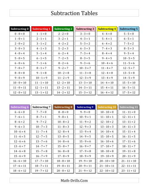 The Subtraction Facts Tables 0 to 11 with Montessori Colors Math Worksheet