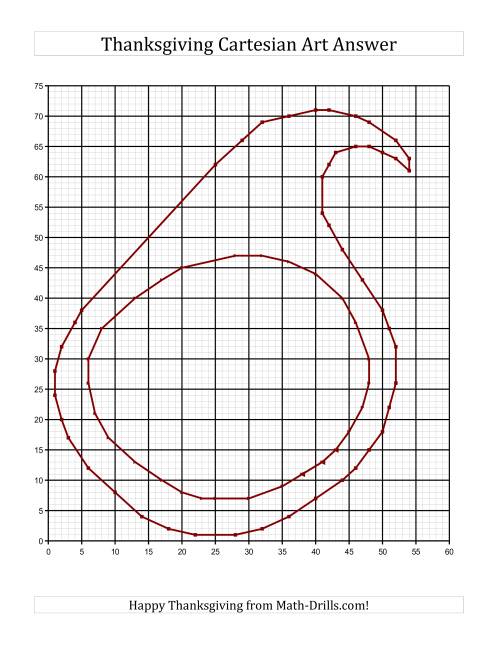The Cartesian Art Thanksgiving Cornucopia (E) Math Worksheet