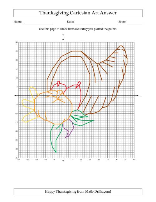 The Cartesian Art Thanksgiving Cornucopia Math Worksheet
