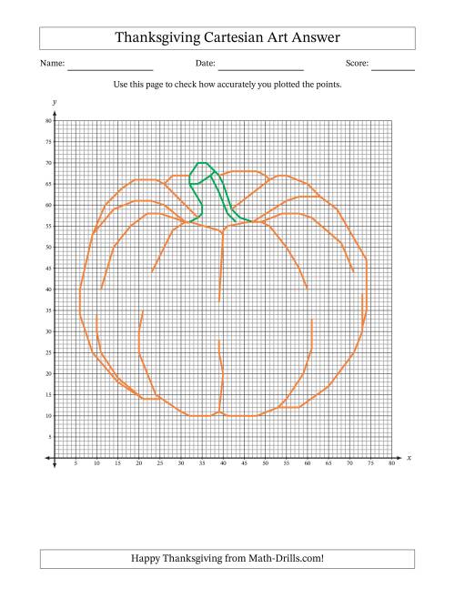 The Cartesian Art Thanksgiving Pumpkin Math Worksheet