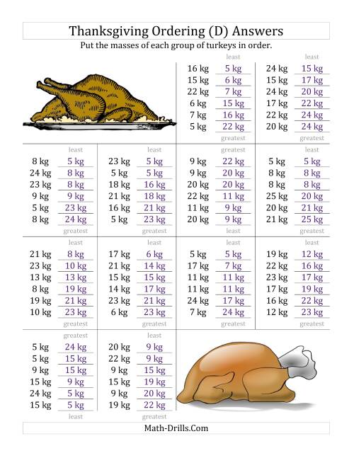 The Ordering Turkey Masses in Kilograms (D) Math Worksheet Page 2