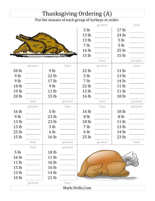 The Ordering Turkey Masses in Pounds (A) Math Worksheet