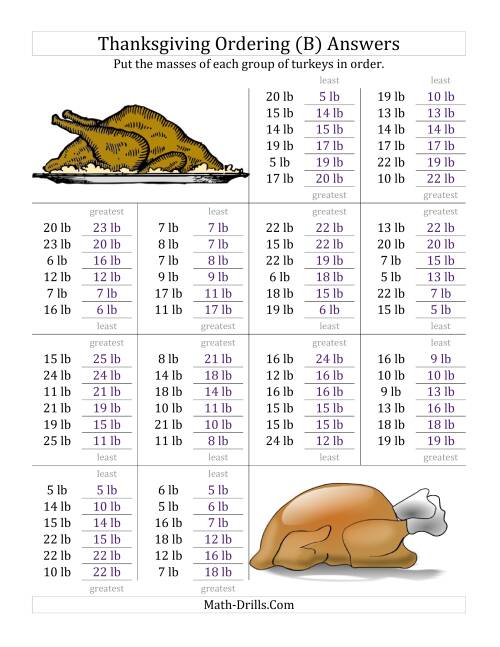 The Ordering Turkey Masses in Pounds (B) Math Worksheet Page 2