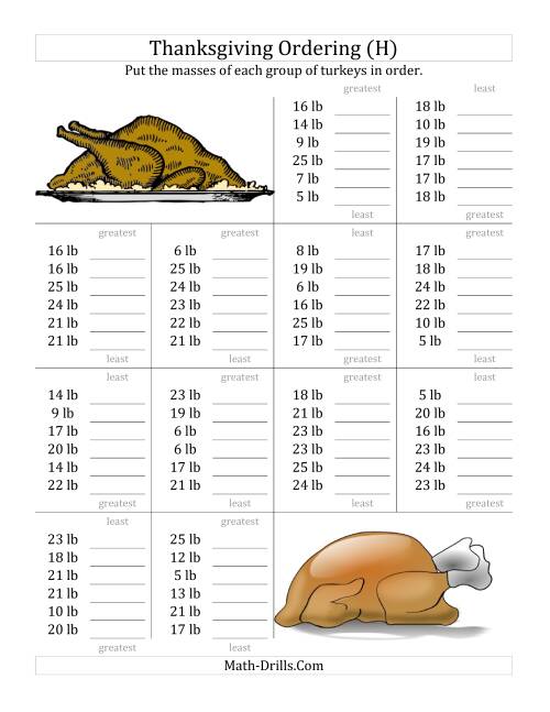 The Ordering Turkey Masses in Pounds (H) Math Worksheet