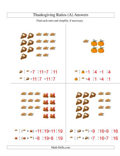 The Thanksgiving Picture Ratios Including Part to Whole Ratios (A) Math Worksheet Page 2