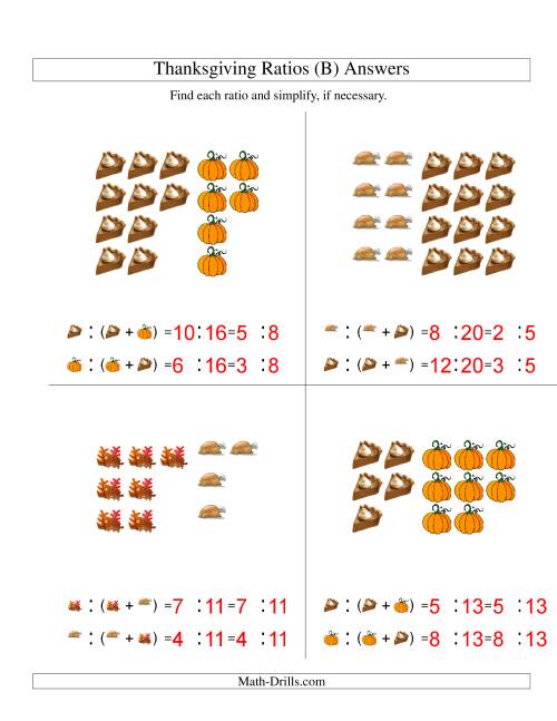 The Thanksgiving Picture Ratios Including Part to Whole Ratios (B) Math Worksheet Page 2