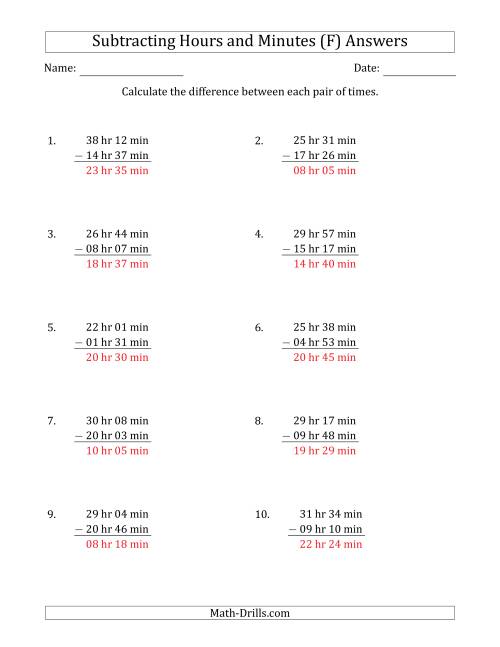 The Subtracting Hours and Minutes (Long Format) (F) Math Worksheet Page 2