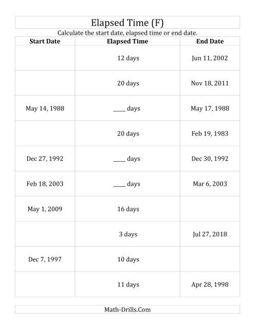The Calculating Various Start Dates, Elapsed Times and End Dates in Days (F) Math Worksheet