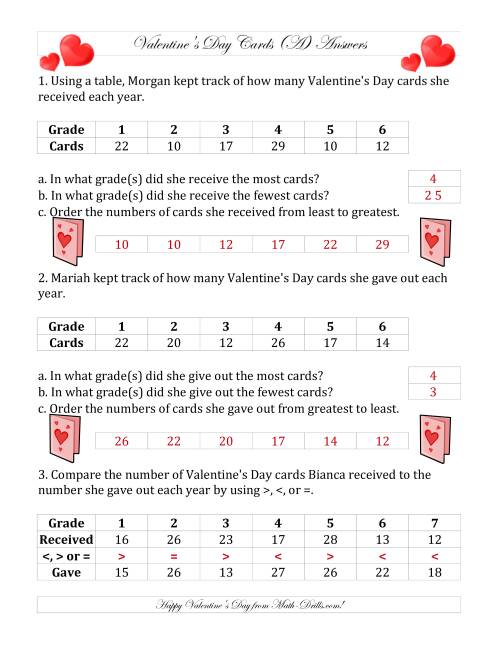 The Valentine's Day Cards Comparing and Ordering (A) Math Worksheet Page 2