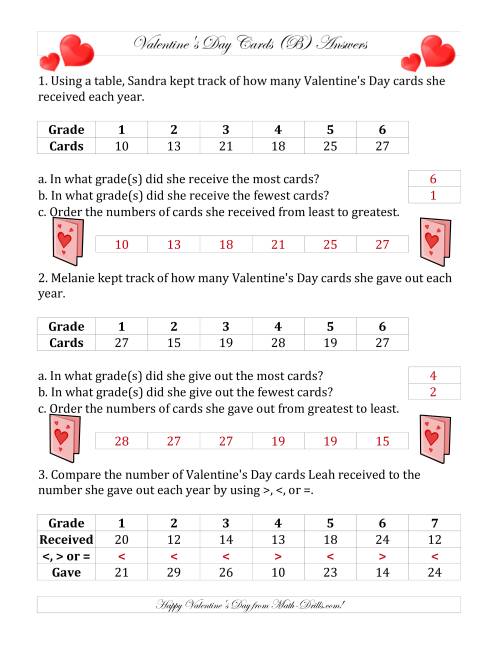 The Valentine's Day Cards Comparing and Ordering (B) Math Worksheet Page 2
