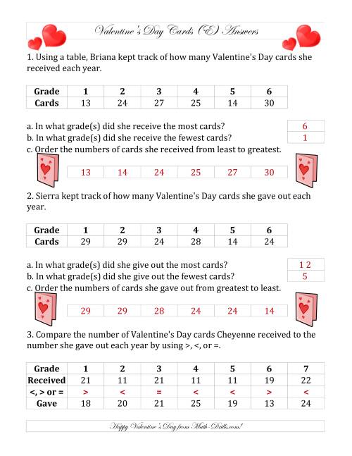 The Valentine's Day Cards Comparing and Ordering (E) Math Worksheet Page 2